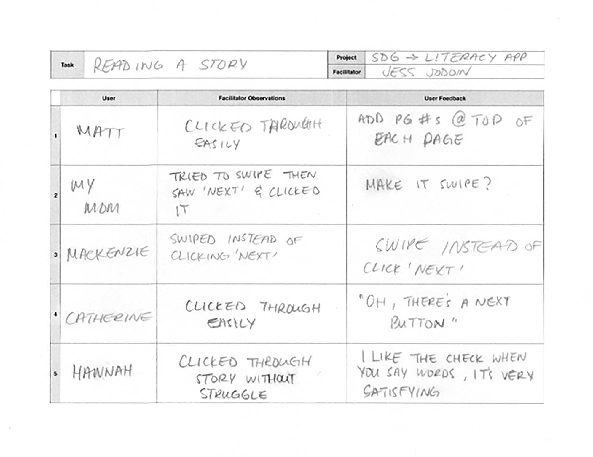 This is an images of notes made during the high-fidelity prototype user testing.
