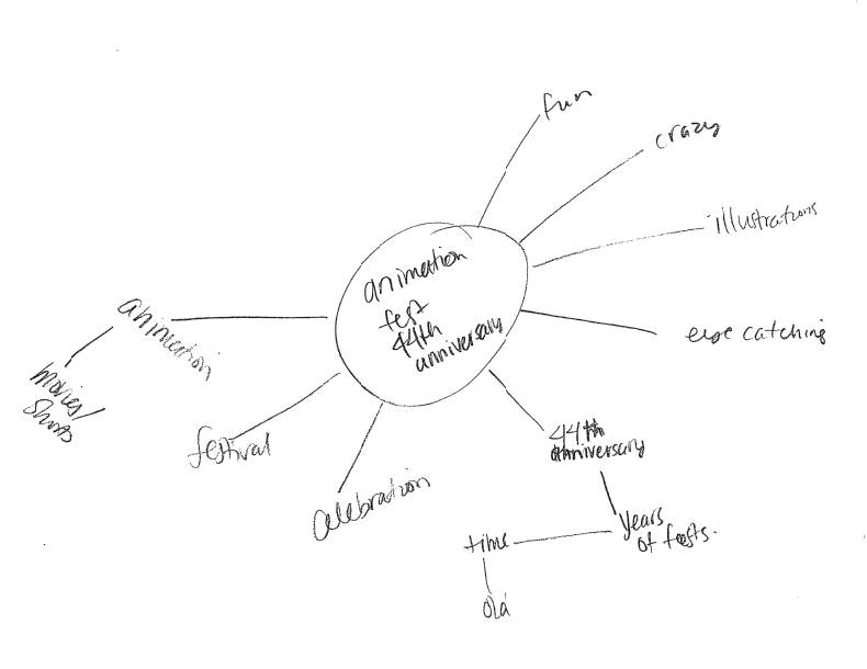 This is an image of the mid mapping/research for the OIAF posterzine design.
